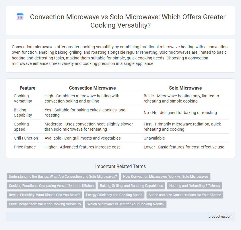 Convection Microwave vs Solo Microwave: Which Offers Greater Cooking Versatility?