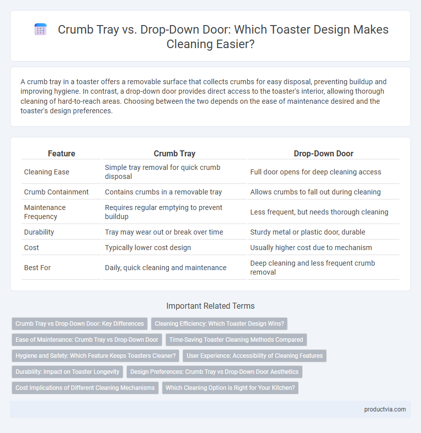 Crumb Tray vs. Drop-Down Door: Which Toaster Design Makes Cleaning Easier?