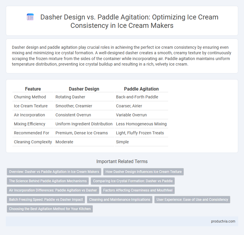 Dasher Design vs. Paddle Agitation: Optimizing Ice Cream Consistency in Ice Cream Makers