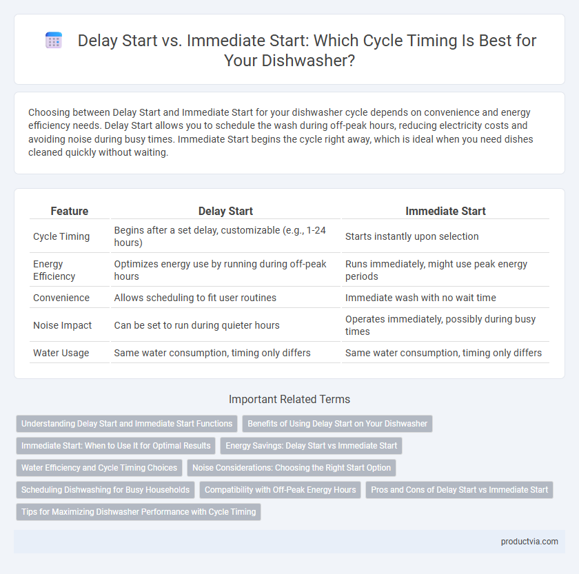 Delay Start vs. Immediate Start: Which Cycle Timing Is Best for Your Dishwasher?