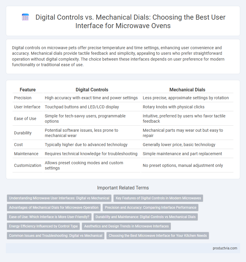Digital Controls vs. Mechanical Dials: Choosing the Best User Interface for Microwave Ovens