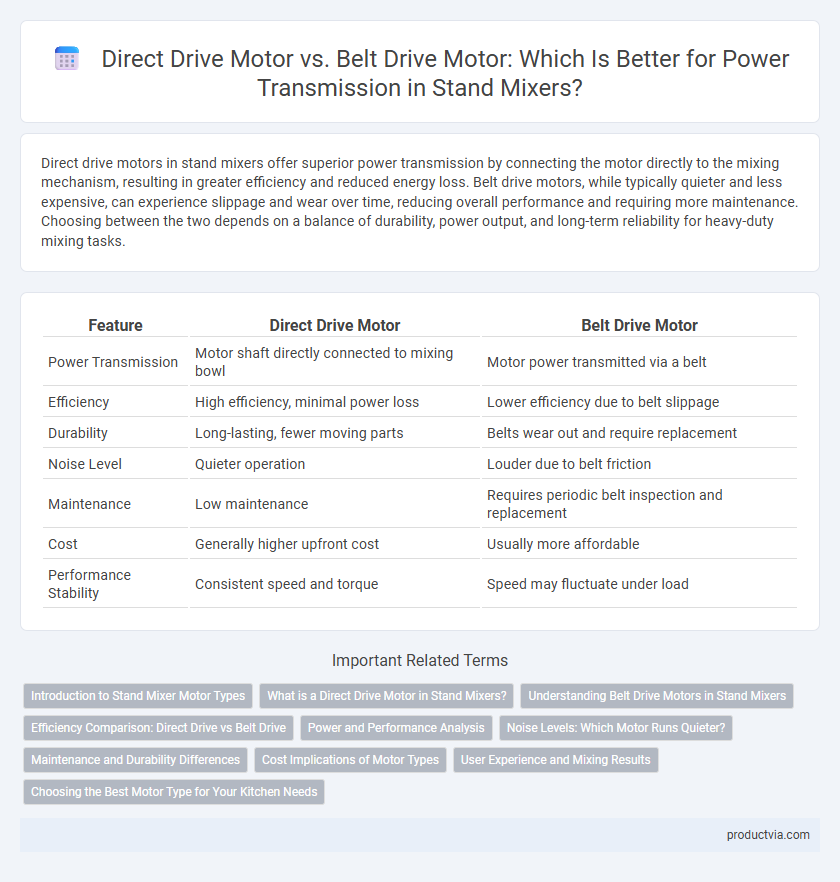 Direct Drive Motor vs. Belt Drive Motor: Which Is Better for Power Transmission in Stand Mixers?