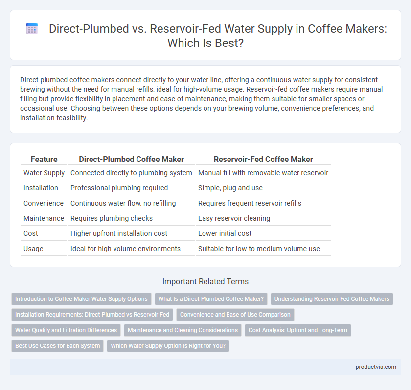 Direct-Plumbed vs. Reservoir-Fed Water Supply in Coffee Makers: Which Is Best?