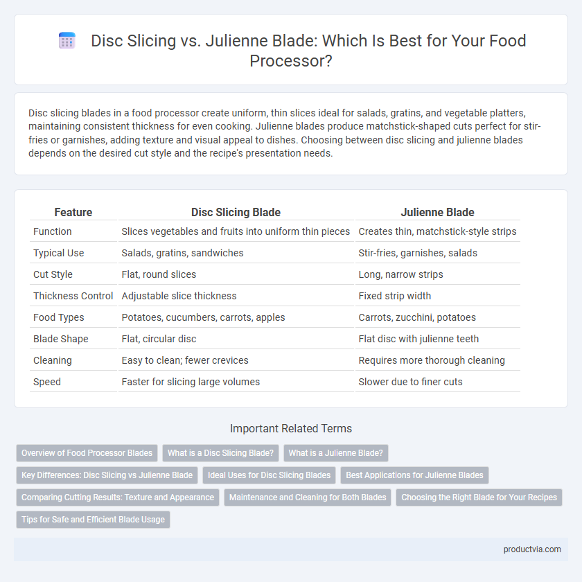 Disc Slicing vs. Julienne Blade: Which Is Best for Your Food Processor?