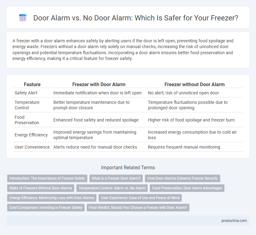Door Alarm vs. No Door Alarm: Which Is Safer for Your Freezer?
