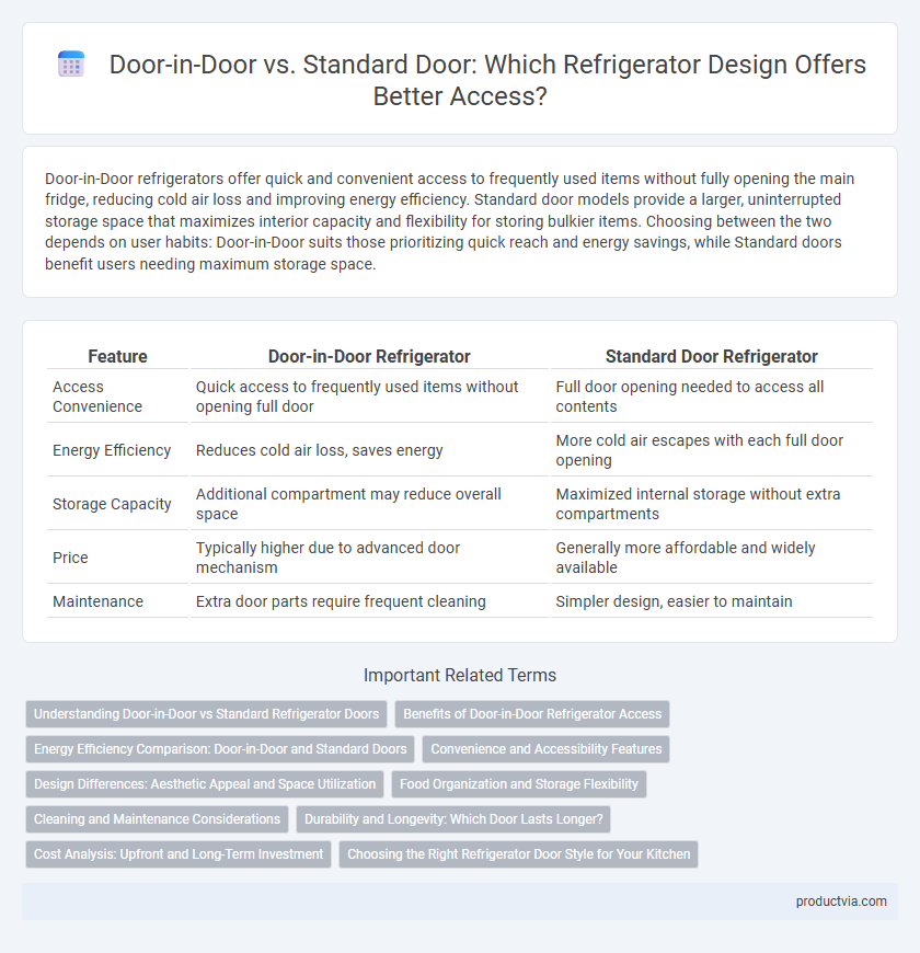 Door-in-Door vs. Standard Door: Which Refrigerator Design Offers Better Access?