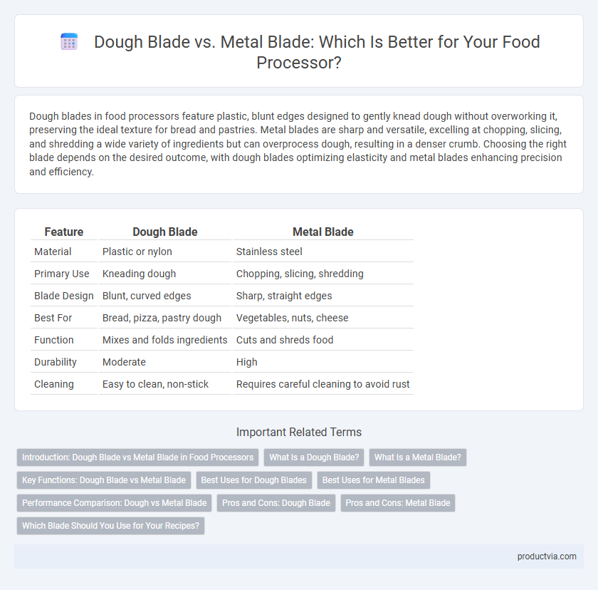 Dough Blade vs. Metal Blade: Which Is Better for Your Food Processor?