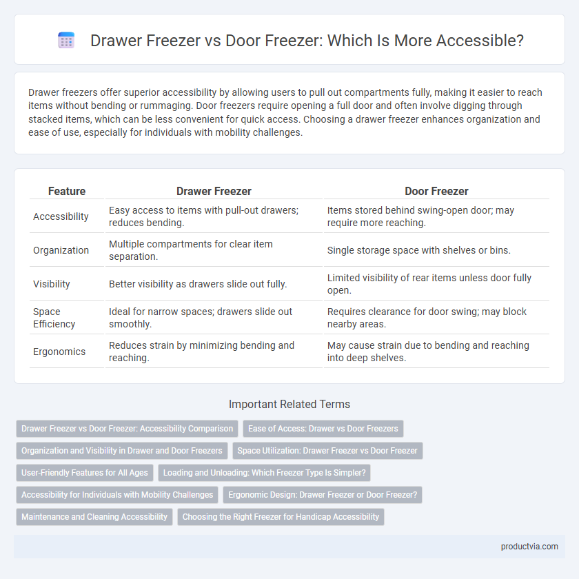 Drawer Freezer vs Door Freezer: Which Is More Accessible?
