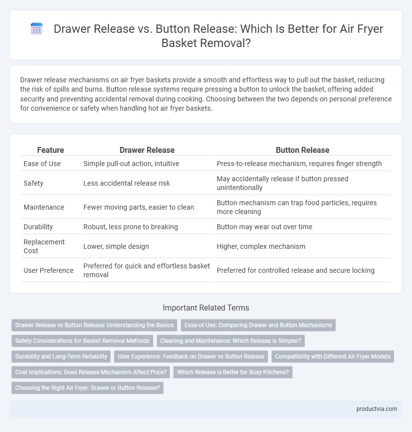 Drawer Release vs. Button Release: Which Is Better for Air Fryer Basket Removal?