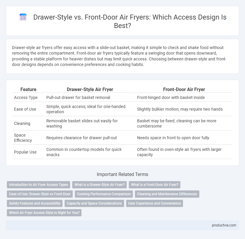 Drawer-Style vs. Front-Door Air Fryers: Which Access Design Is Best?