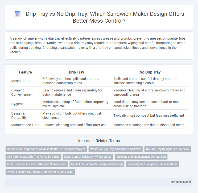 Drip Tray vs No Drip Tray: Which Sandwich Maker Design Offers Better Mess Control?