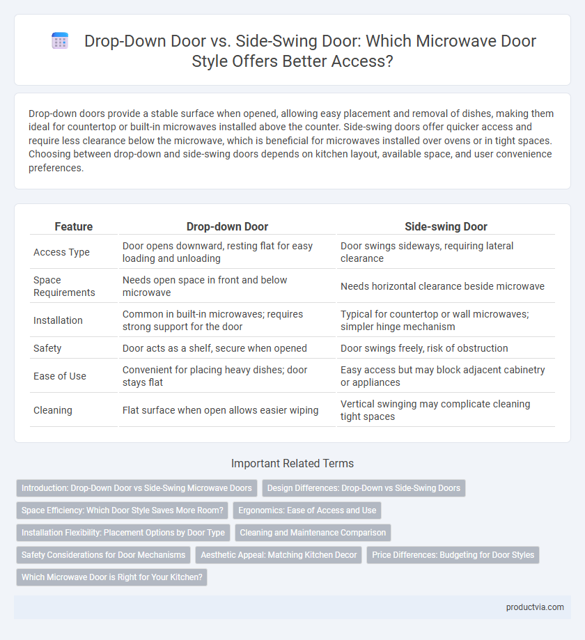 Drop-Down Door vs. Side-Swing Door: Which Microwave Door Style Offers Better Access?