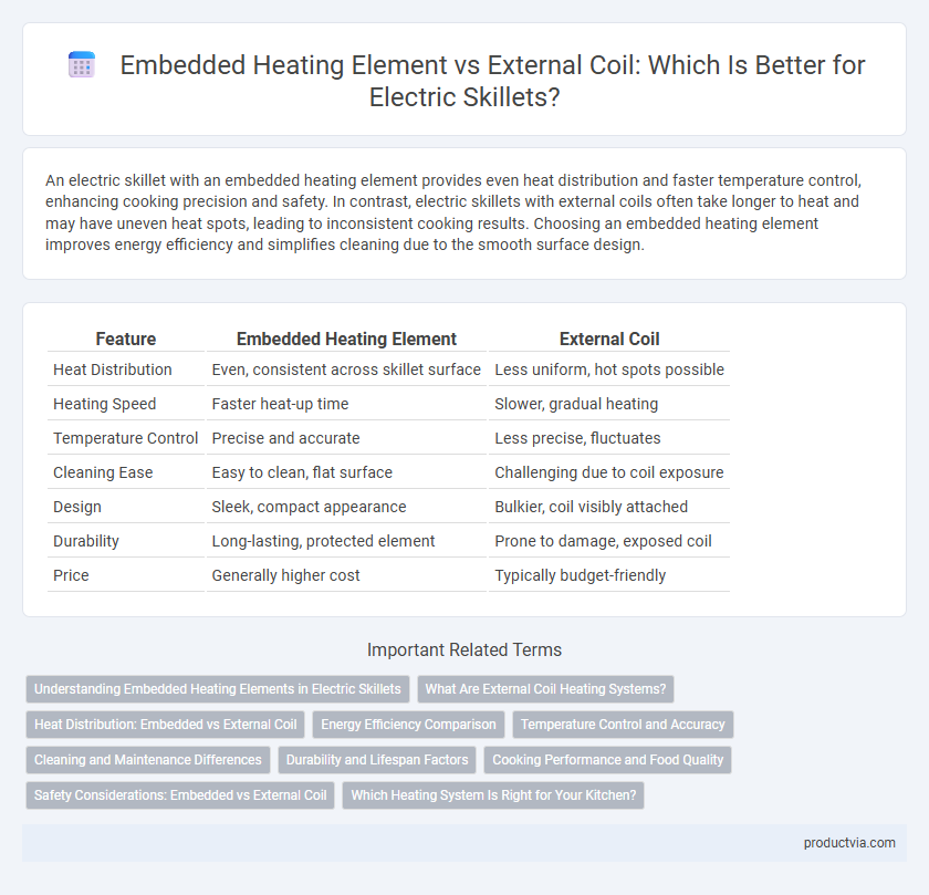 Embedded Heating Element vs External Coil: Which Is Better for Electric Skillets?