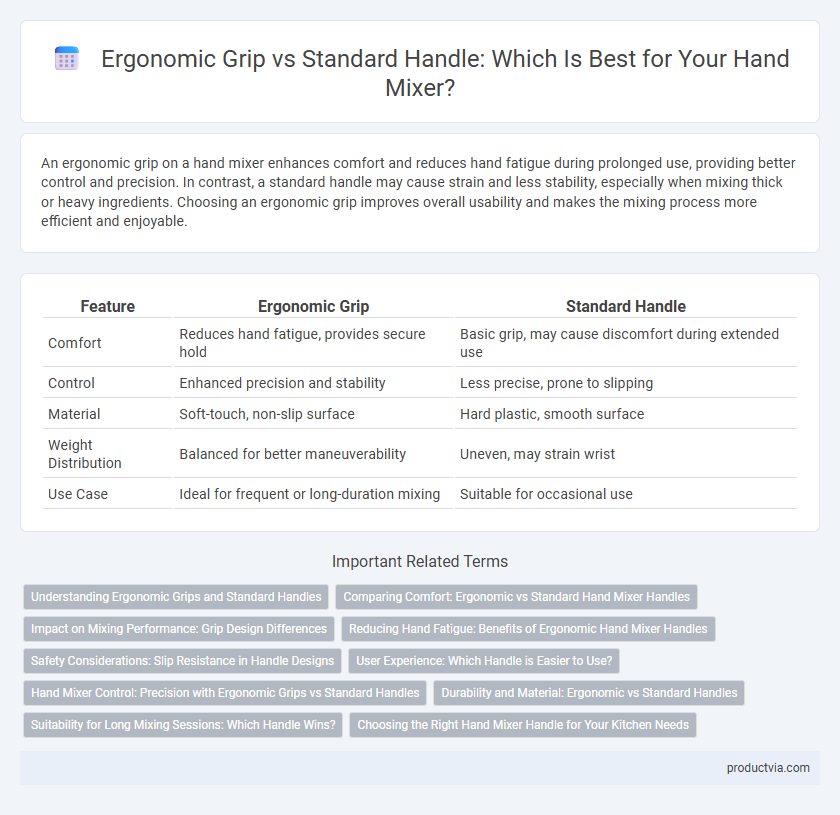 Ergonomic Grip vs Standard Handle: Which Is Best for Your Hand Mixer?