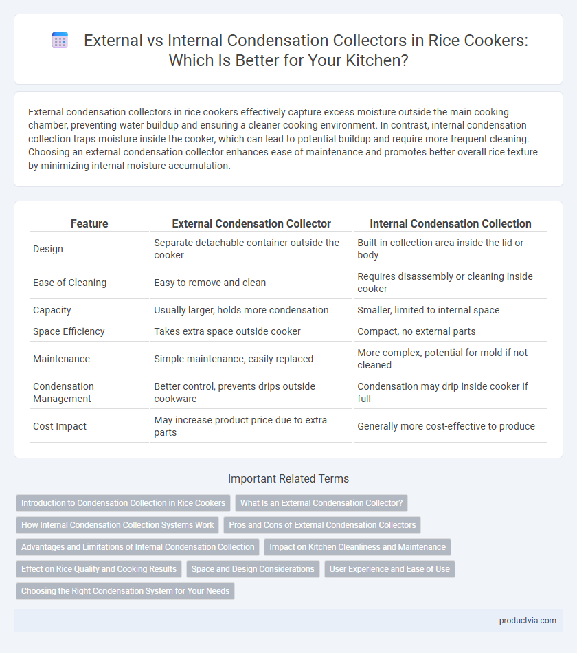 External vs Internal Condensation Collectors in Rice Cookers: Which Is Better for Your Kitchen?