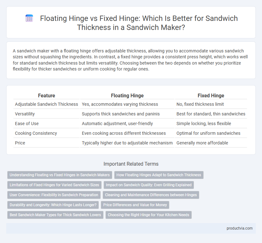 Floating Hinge vs Fixed Hinge: Which Is Better for Sandwich Thickness in a Sandwich Maker?