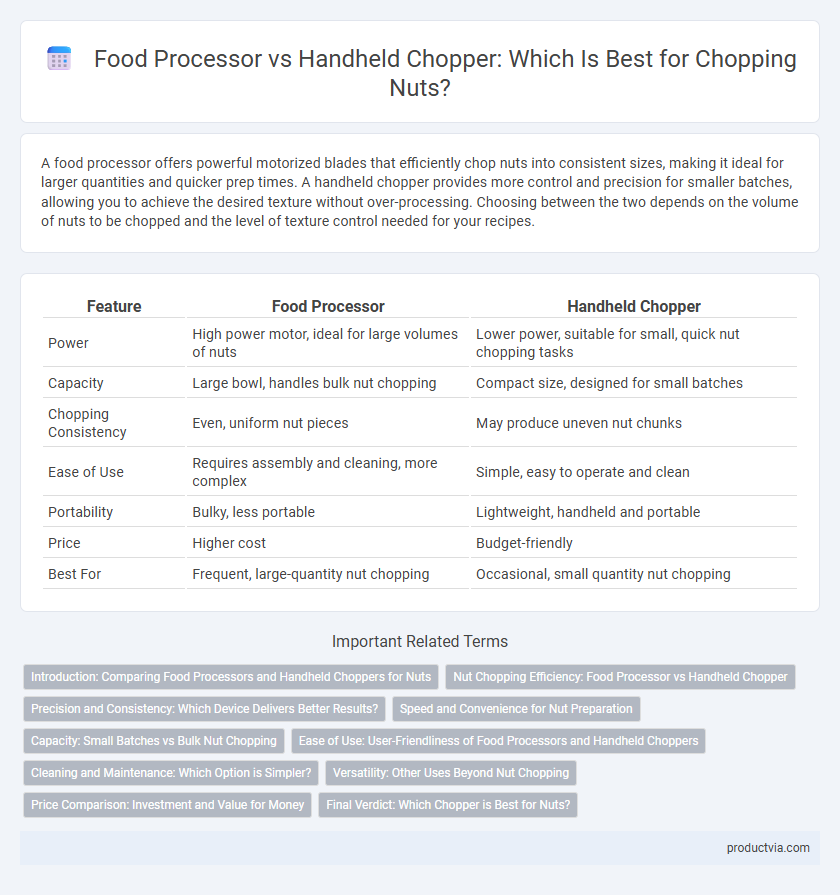 Food Processor vs Handheld Chopper: Which Is Best for Chopping Nuts?