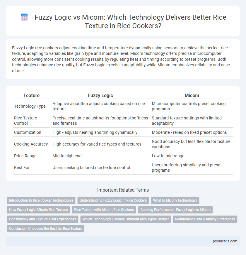 Fuzzy Logic vs Micom: Which Technology Delivers Better Rice Texture in Rice Cookers?
