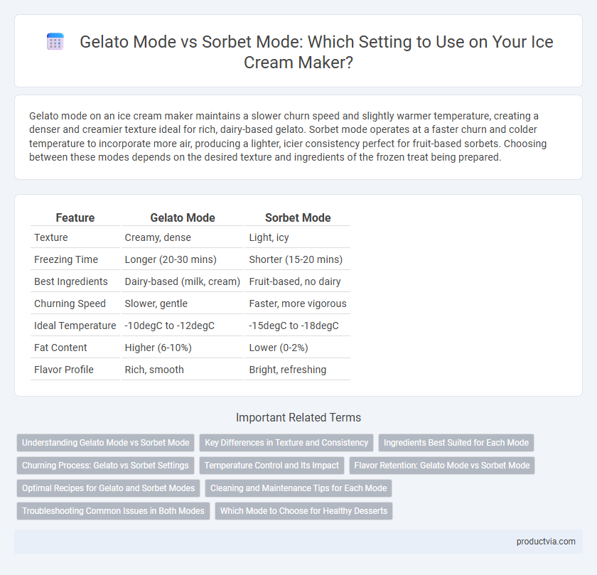 Gelato Mode vs Sorbet Mode: Which Setting to Use on Your Ice Cream Maker?
