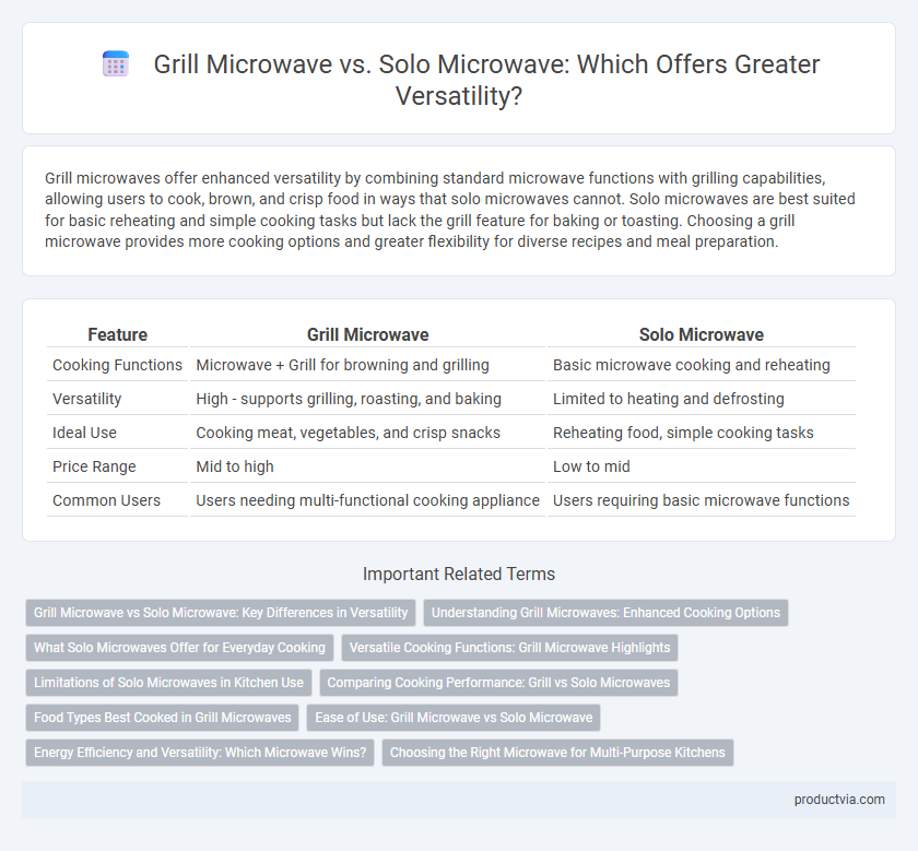 Grill Microwave vs. Solo Microwave: Which Offers Greater Versatility?