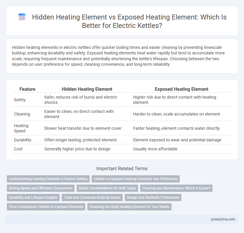 Hidden Heating Element vs Exposed Heating Element: Which Is Better for Electric Kettles?