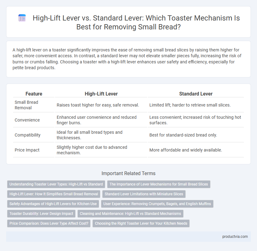 High-Lift Lever vs. Standard Lever: Which Toaster Mechanism Is Best for Removing Small Bread?