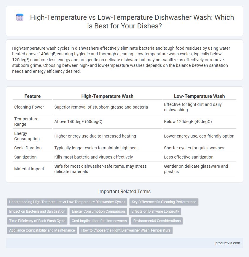High-Temperature vs Low-Temperature Dishwasher Wash: Which is Best for Your Dishes?