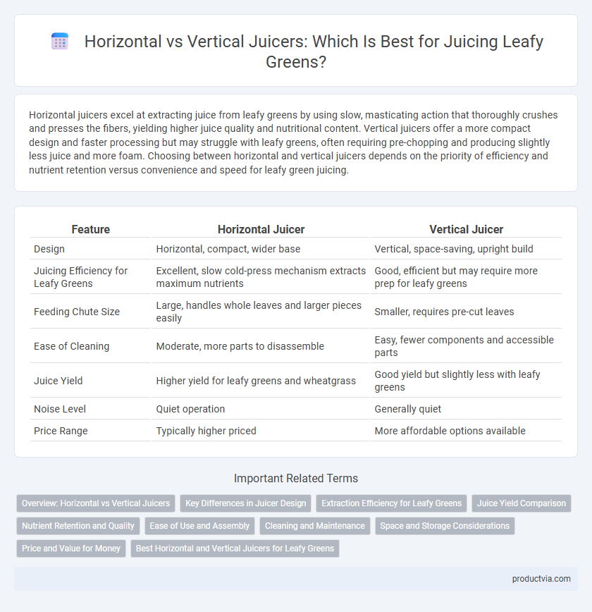 Horizontal vs Vertical Juicers: Which Is Best for Juicing Leafy Greens?