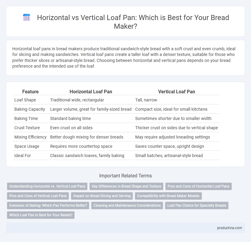Horizontal vs Vertical Loaf Pan: Which is Best for Your Bread Maker?
