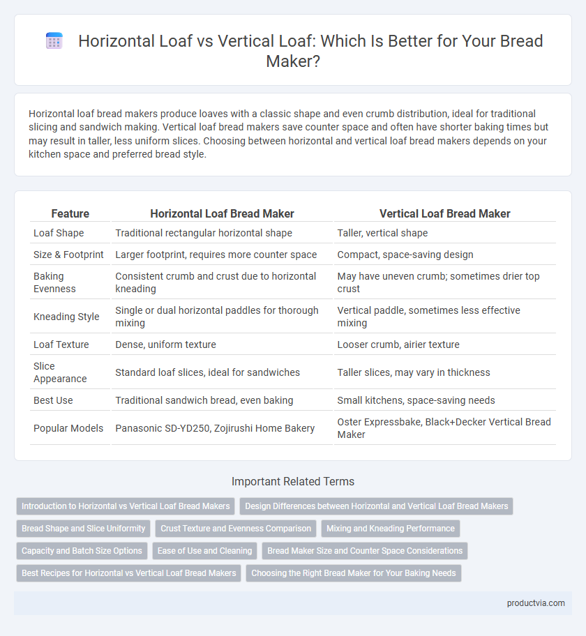 Horizontal Loaf vs Vertical Loaf: Which Is Better for Your Bread Maker?