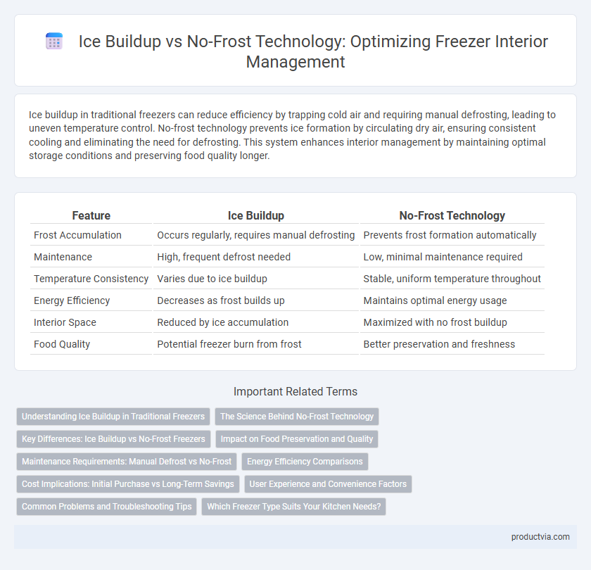Ice Buildup vs No-Frost Technology: Optimizing Freezer Interior Management