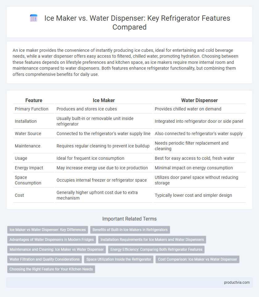 Ice Maker vs. Water Dispenser: Key Refrigerator Features Compared