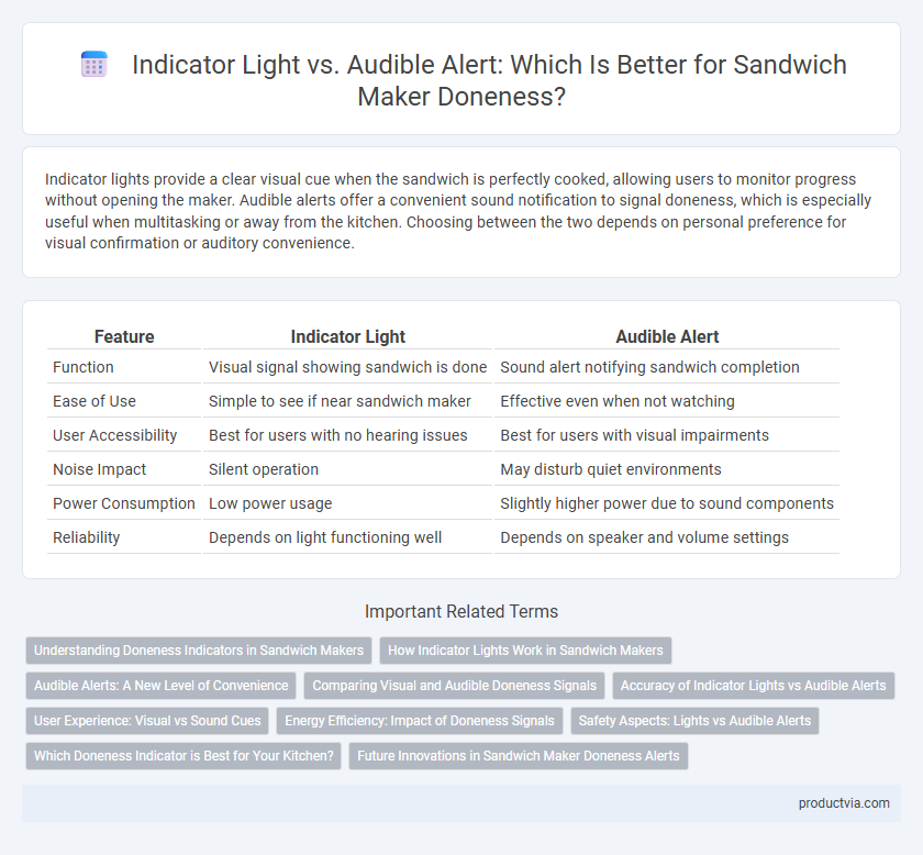 Indicator Light vs. Audible Alert: Which Is Better for Sandwich Maker Doneness?