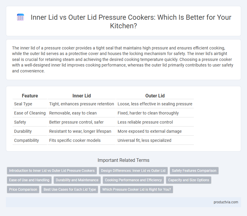 Inner Lid vs Outer Lid Pressure Cookers: Which Is Better for Your Kitchen?