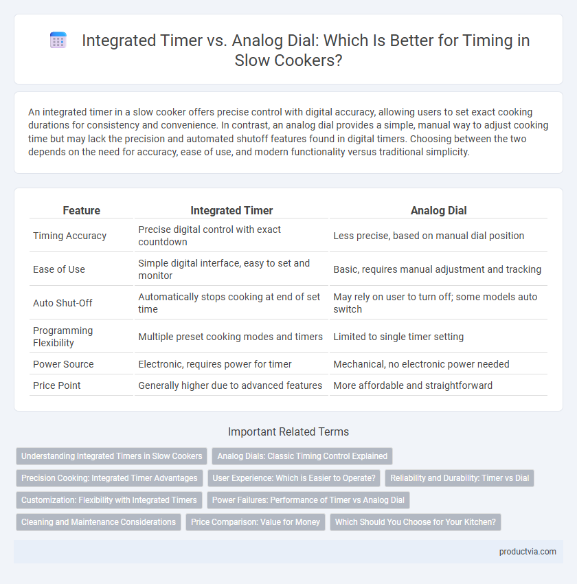 Integrated Timer vs. Analog Dial: Which Is Better for Timing in Slow Cookers?