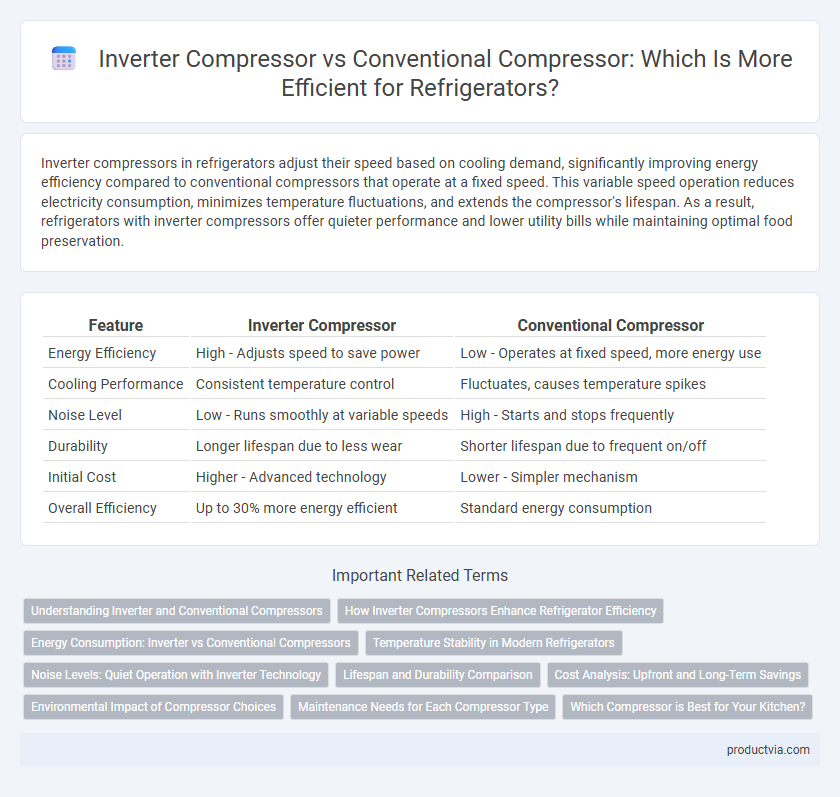 Inverter Compressor vs Conventional Compressor: Which Is More Efficient for Refrigerators?