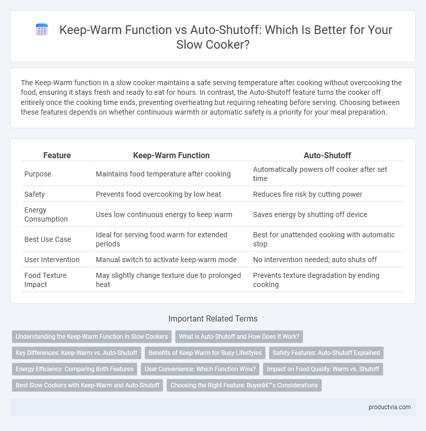 Keep-Warm Function vs Auto-Shutoff: Which Is Better for Your Slow Cooker?