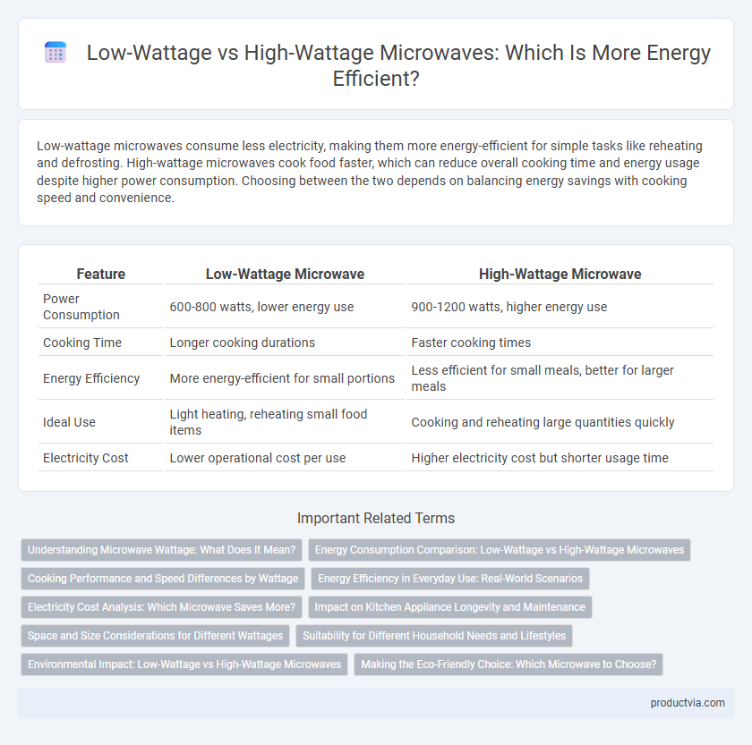 Low-Wattage vs High-Wattage Microwaves: Which Is More Energy Efficient?