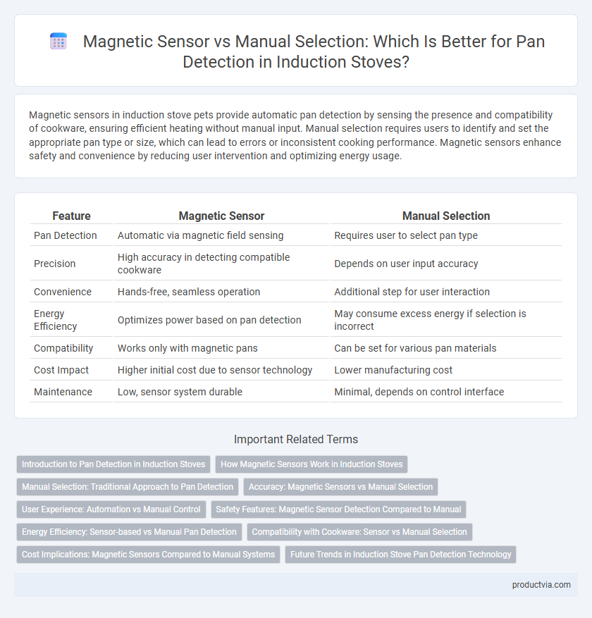 Magnetic Sensor vs Manual Selection: Which Is Better for Pan Detection in Induction Stoves?
