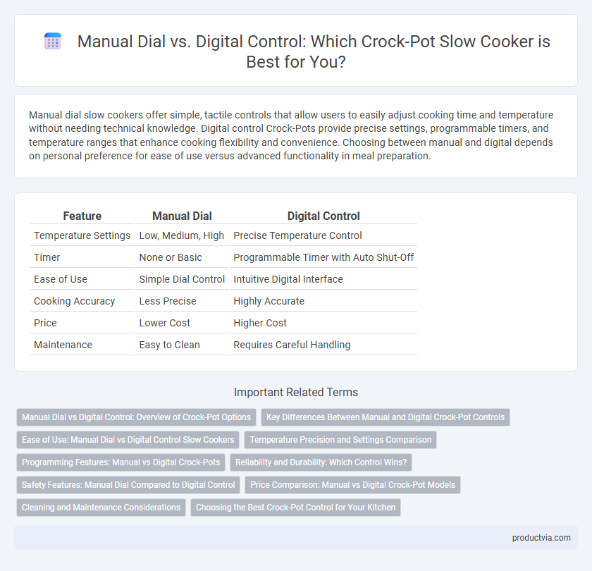 Manual Dial vs. Digital Control: Which Crock-Pot Slow Cooker is Best for You?