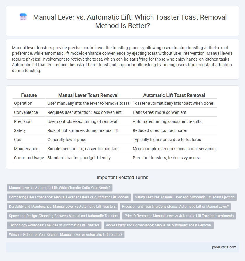 Manual Lever vs. Automatic Lift: Which Toaster Toast Removal Method Is Better?