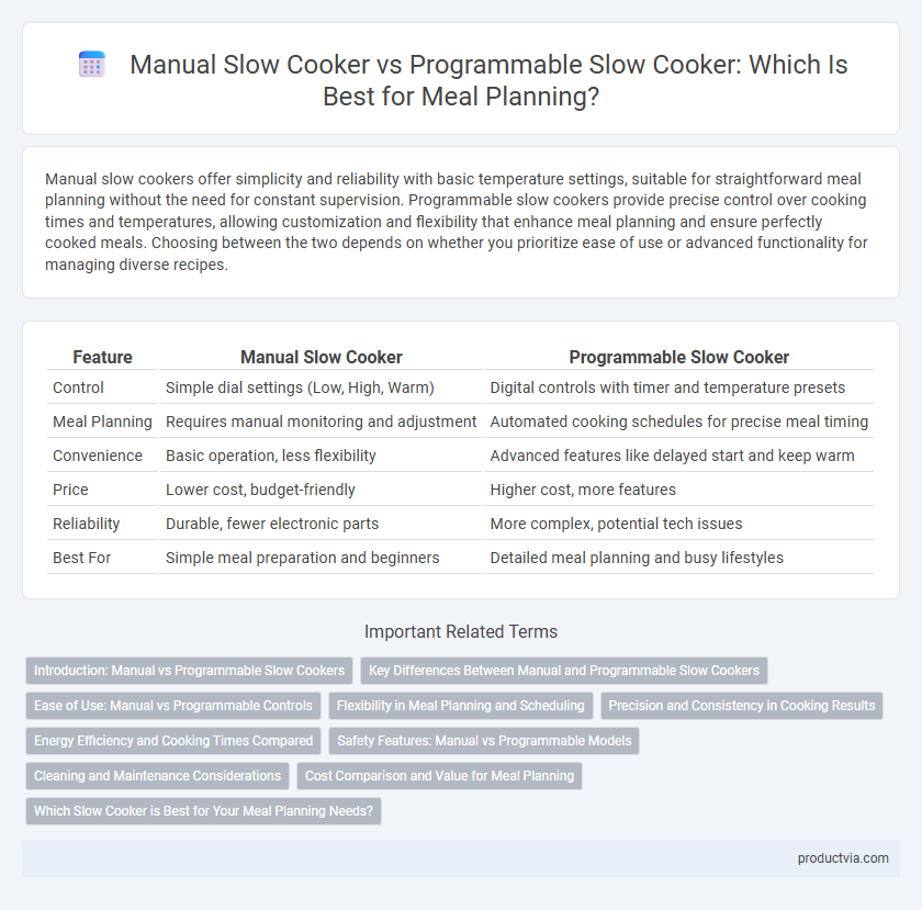 Manual Slow Cooker vs Programmable Slow Cooker: Which Is Best for Meal Planning?