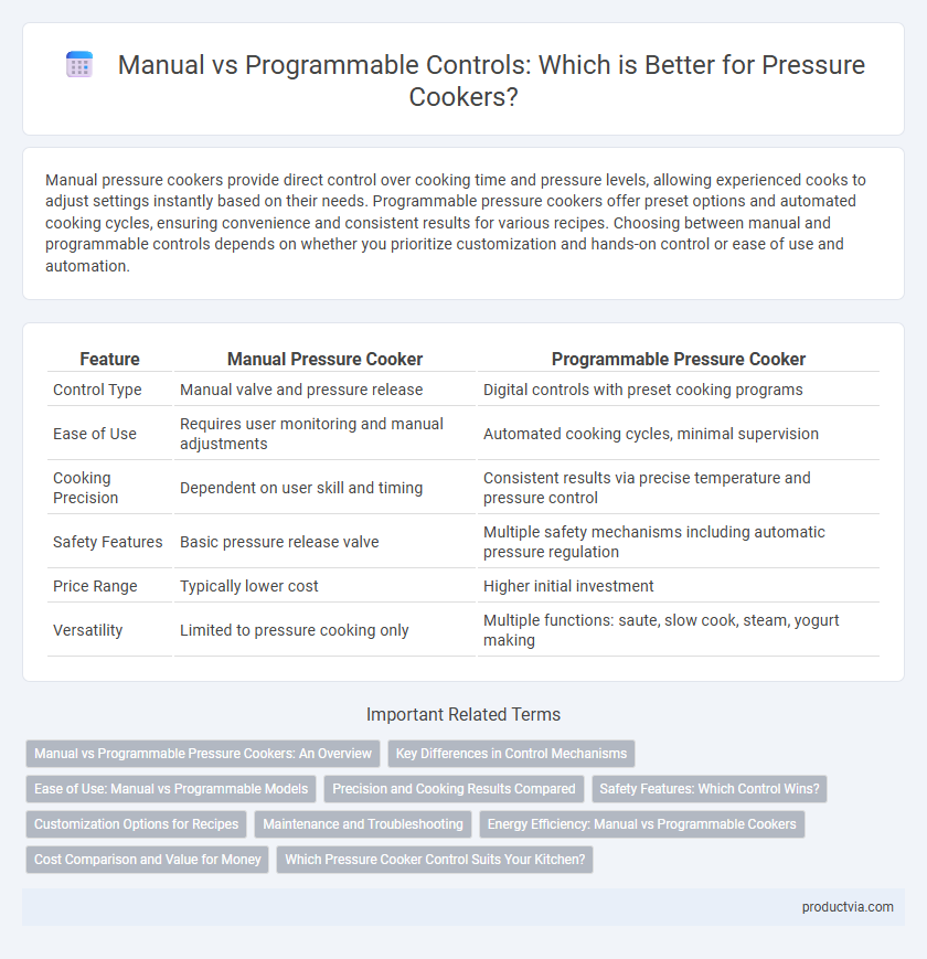 Manual vs Programmable Controls: Which is Better for Pressure Cookers?