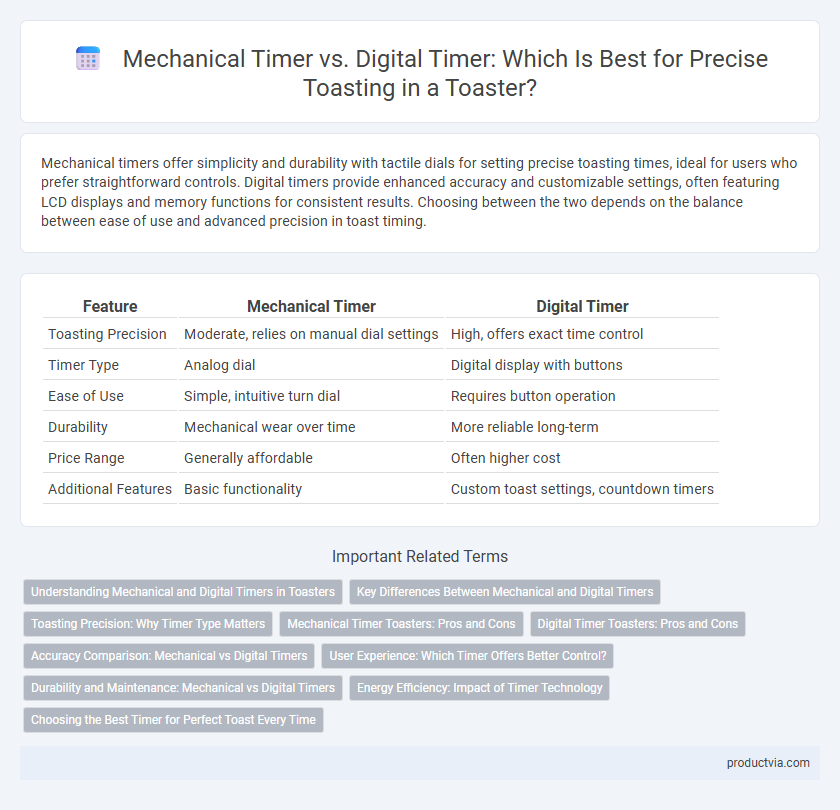 Mechanical Timer vs. Digital Timer: Which Is Best for Precise Toasting in a Toaster?