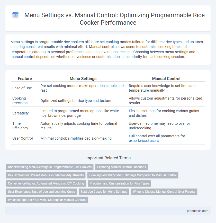 Menu Settings vs. Manual Control: Optimizing Programmable Rice Cooker Performance