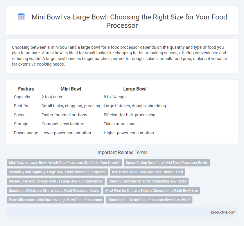 Mini Bowl vs Large Bowl: Choosing the Right Size for Your Food Processor