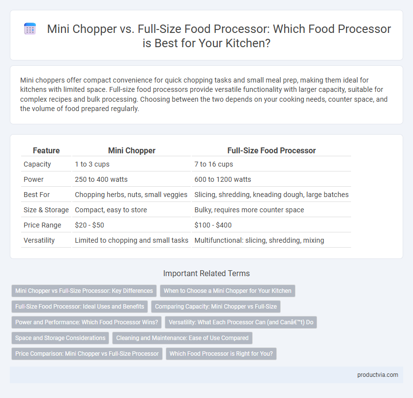 Mini Chopper vs. Full-Size Food Processor: Which Food Processor is Best for Your Kitchen?