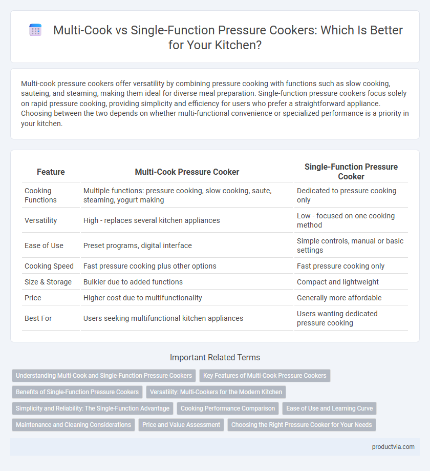 Multi-Cook vs Single-Function Pressure Cookers: Which Is Better for Your Kitchen?