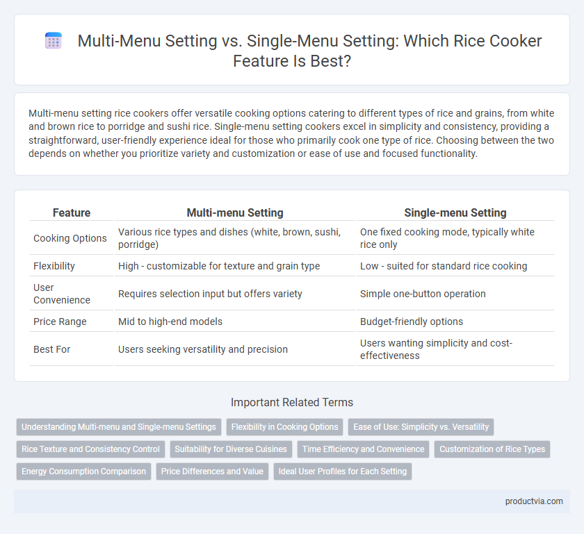 Multi-Menu Setting vs. Single-Menu Setting: Which Rice Cooker Feature Is Best?