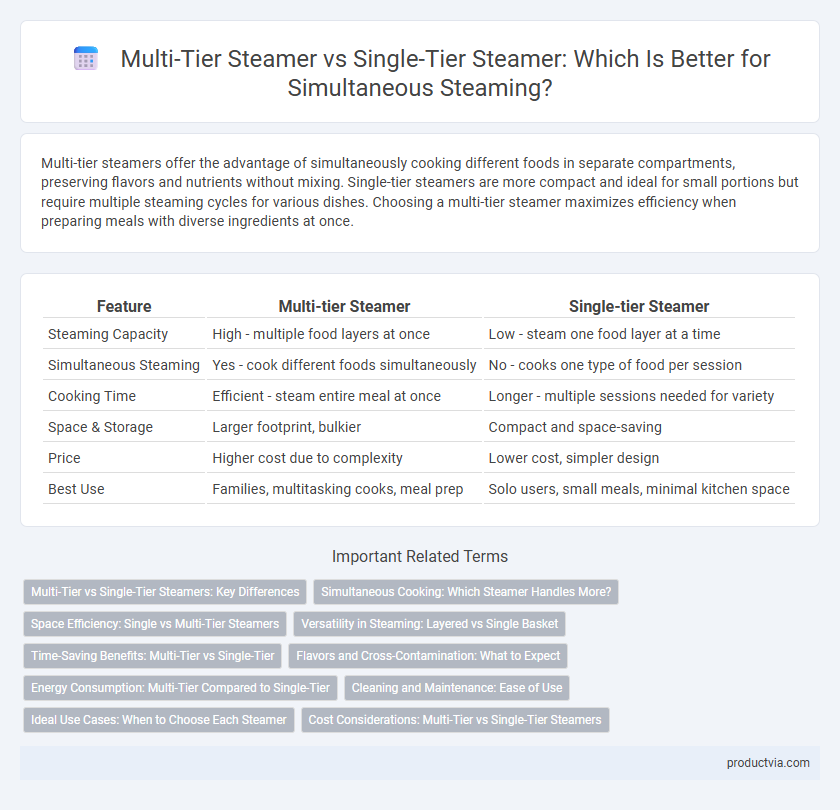 Multi-Tier Steamer vs Single-Tier Steamer: Which Is Better for Simultaneous Steaming?